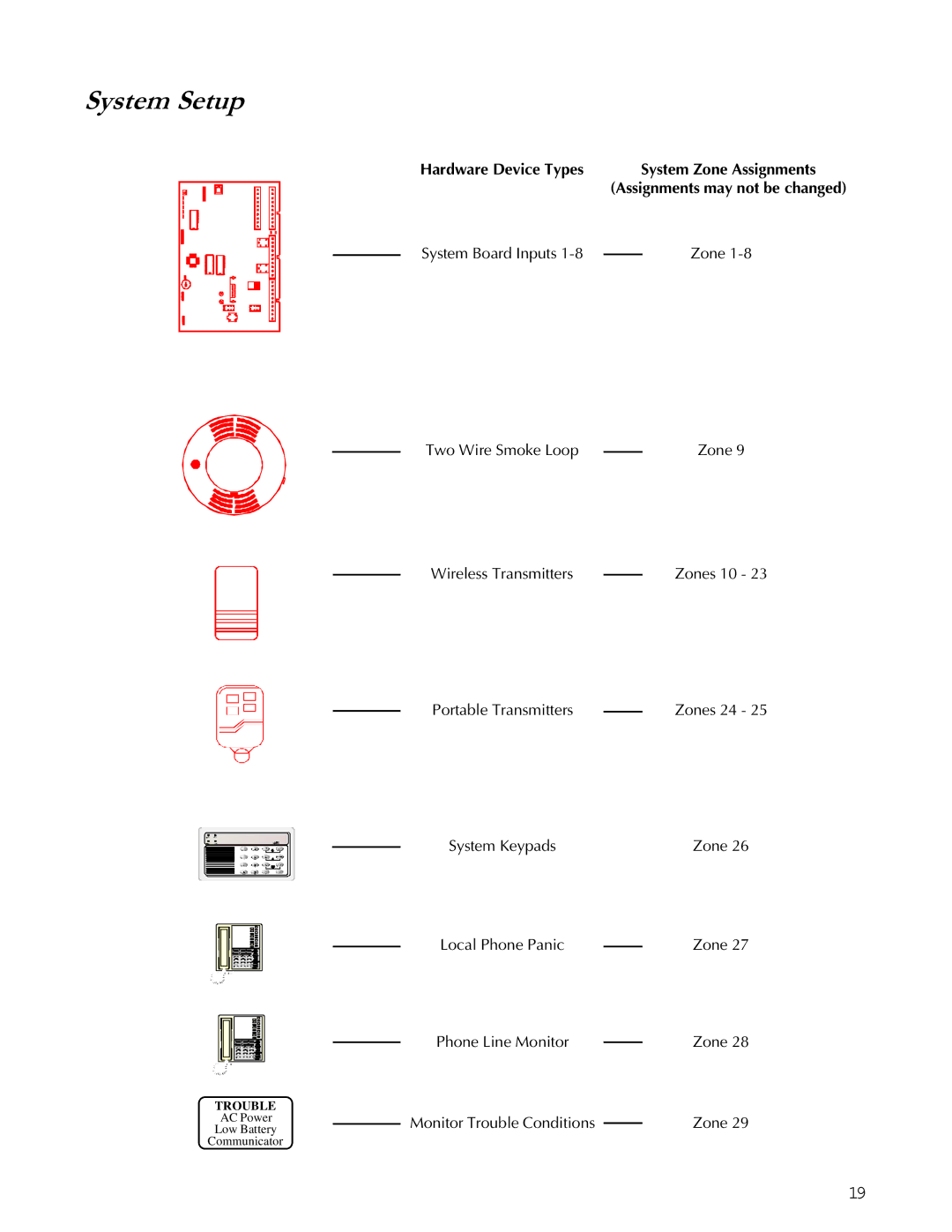 Apex Digital K1106 installation instructions System Setup 