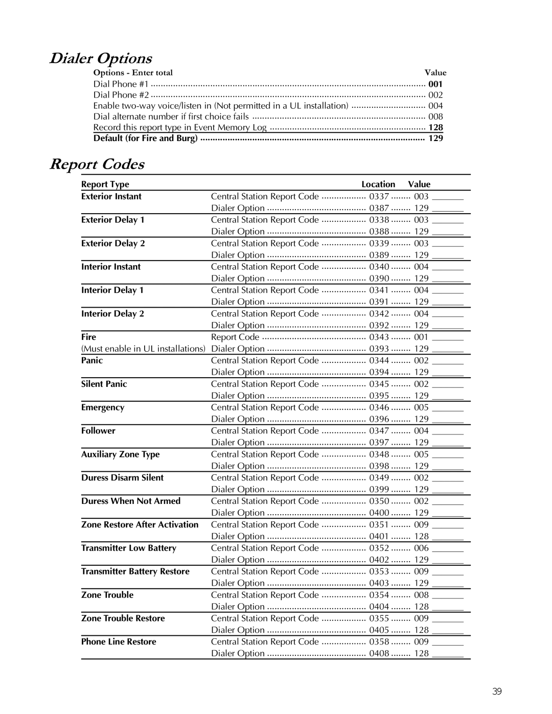 Apex Digital K1106 installation instructions Dialer Options, Report Codes 