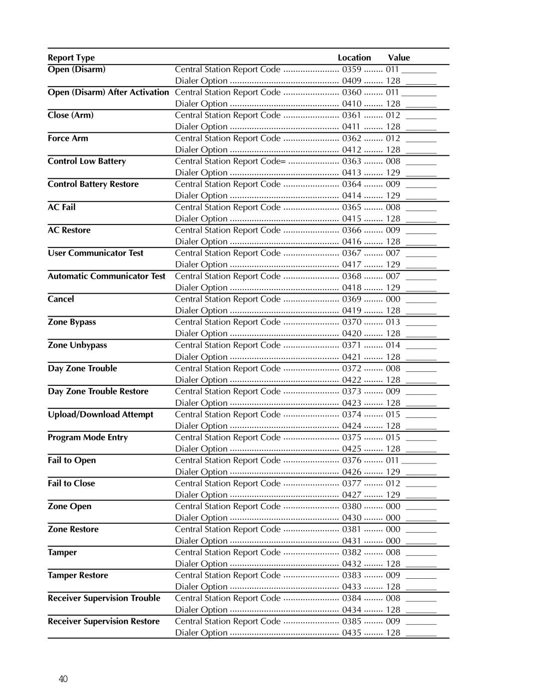 Apex Digital K1106 installation instructions Report Type Location Value Open Disarm 