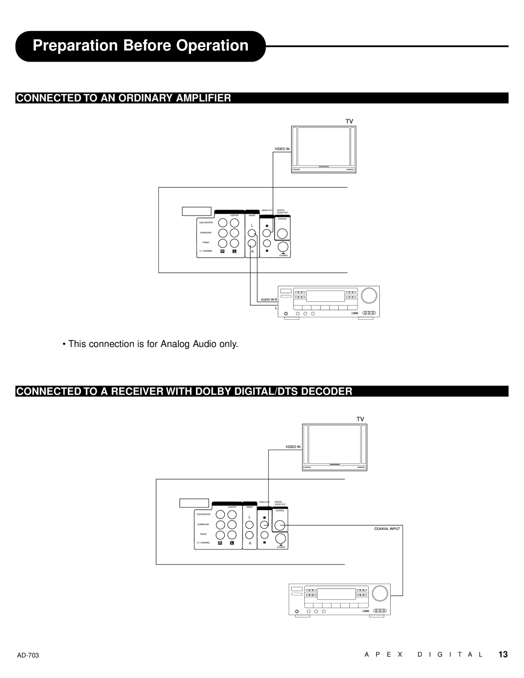 Apex Digital LAD-703 Connected to AN Ordinary Amplifier, Connected to a Receiver with Dolby DIGITAL/DTS Decoder 