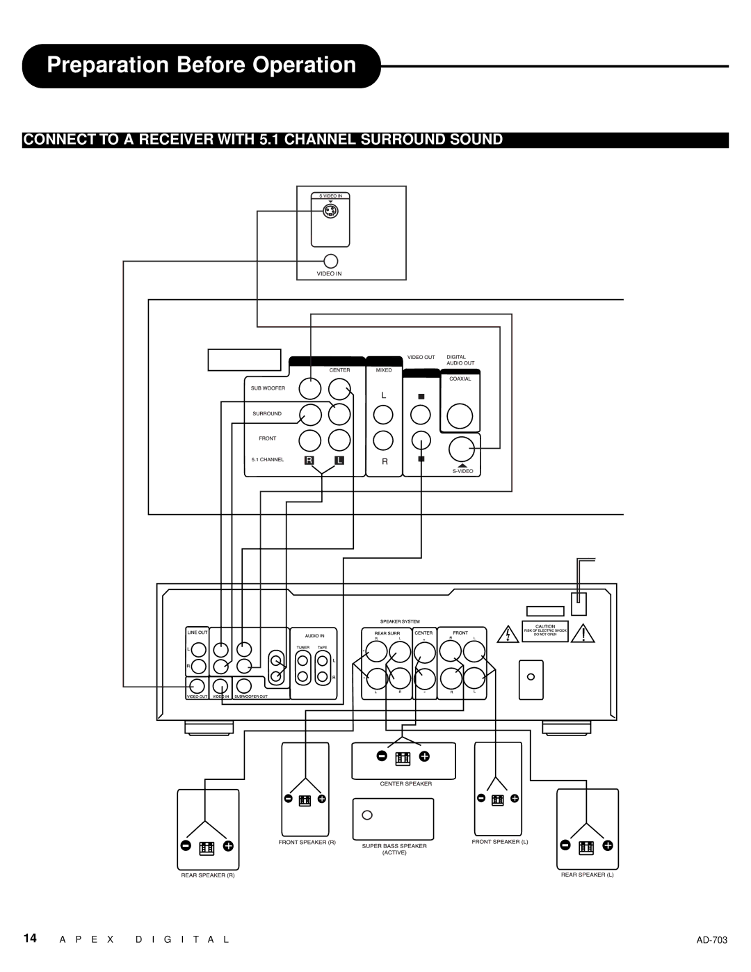 Apex Digital LAD-703 owner manual Connect to a Receiver with 5.1 Channel Surround Sound 