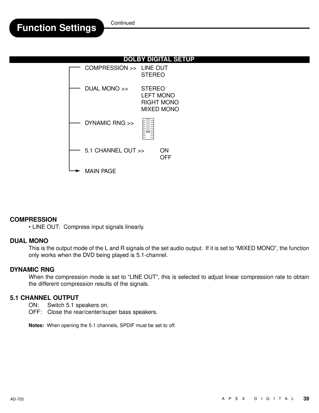 Apex Digital LAD-703 owner manual Dolby Digital Setup, Compression, Dual Mono, Dynamic RNG, Channel Output 