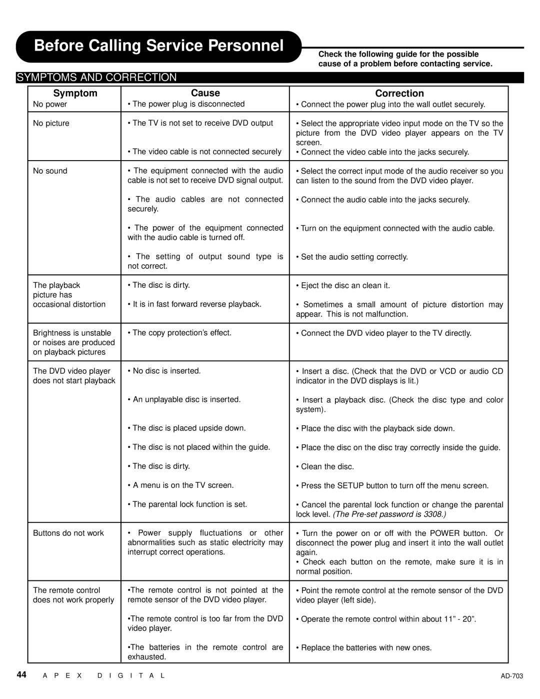 Apex Digital LAD-703 owner manual Before Calling Service Personnel, Symptom Cause Correction 