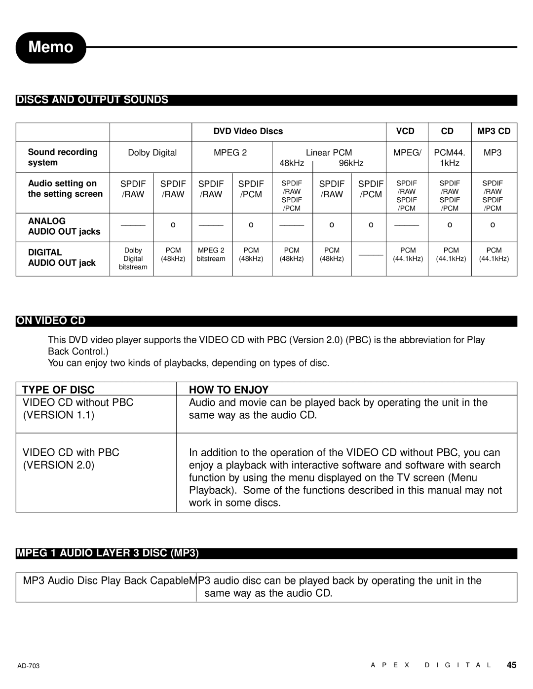 Apex Digital LAD-703 Memo, Discs and Output Sounds, On Video CD, Type of Disc HOW to Enjoy, Mpeg 1 Audio Layer 3 Disc MP3 