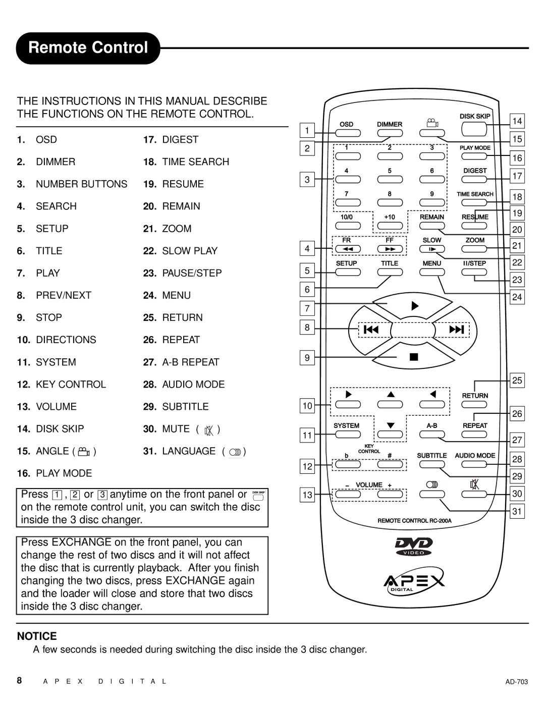 Apex Digital LAD-703 owner manual Remote Control 