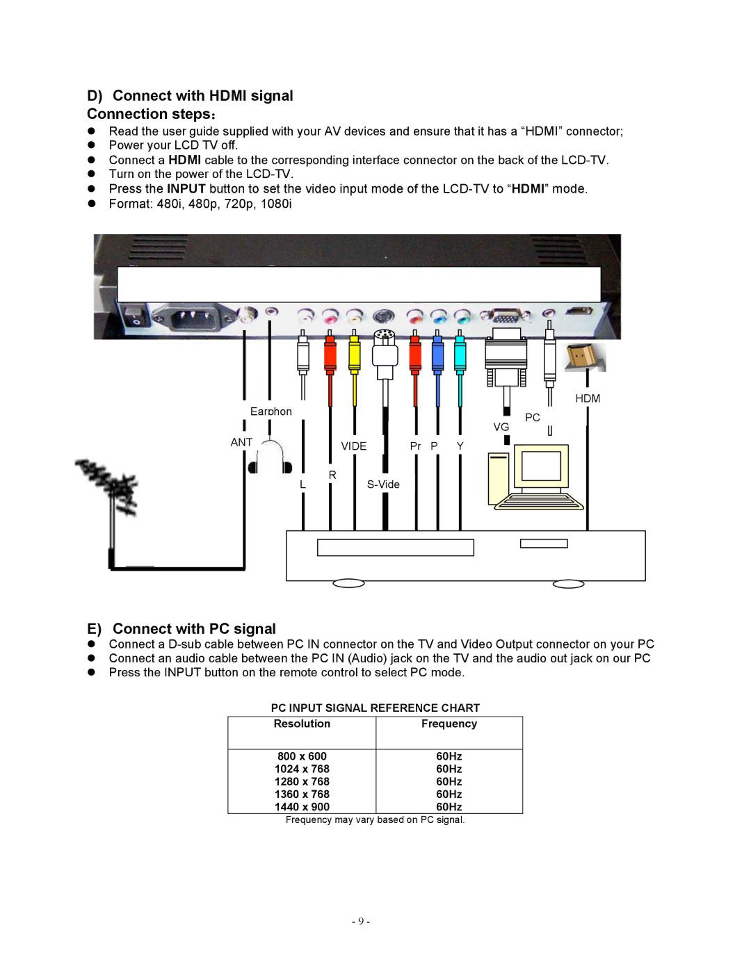 Apex Digital LD1919 operating instructions Connect with Hdmi signal Connection steps：, Connect with PC signal 