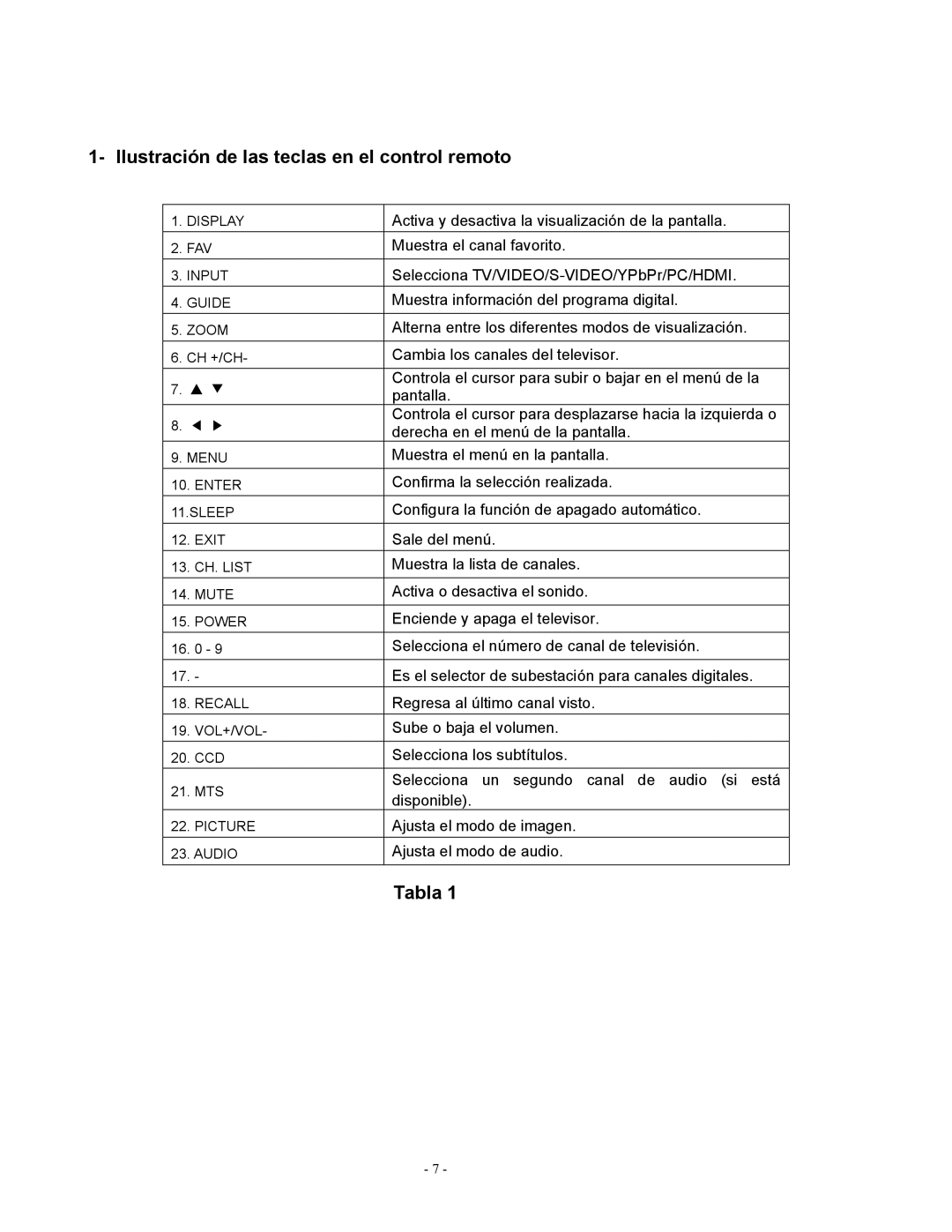 Apex Digital LD1919 operating instructions Ilustración de las teclas en el control remoto, Tabla 