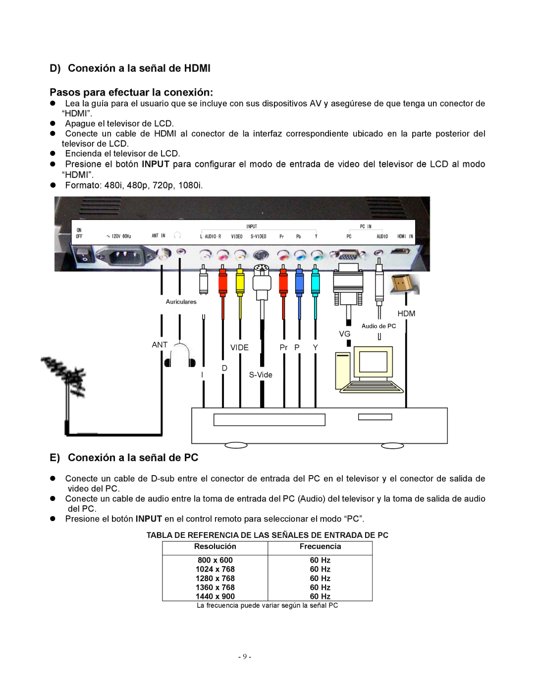 Apex Digital LD1919 Conexión a la señal de Hdmi Pasos para efectuar la conexión, Conexión a la señal de PC 