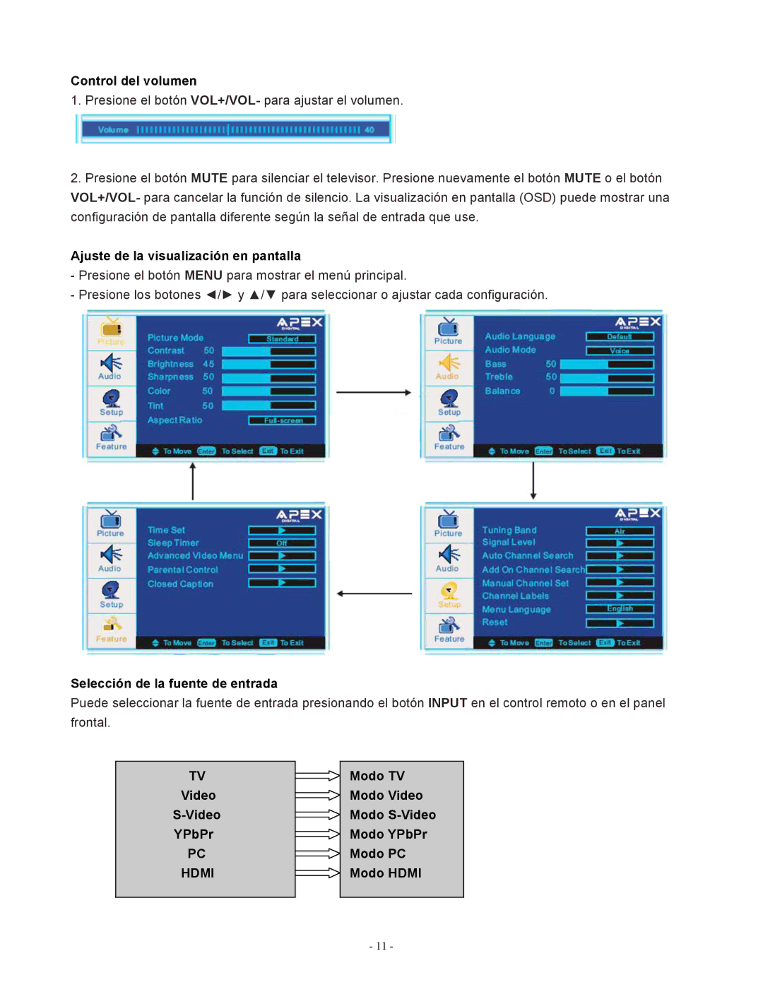 Apex Digital LD1919 operating instructions Modo TV Modo Video Modo S-Video Modo YPbPr Modo PC Modo Hdmi 