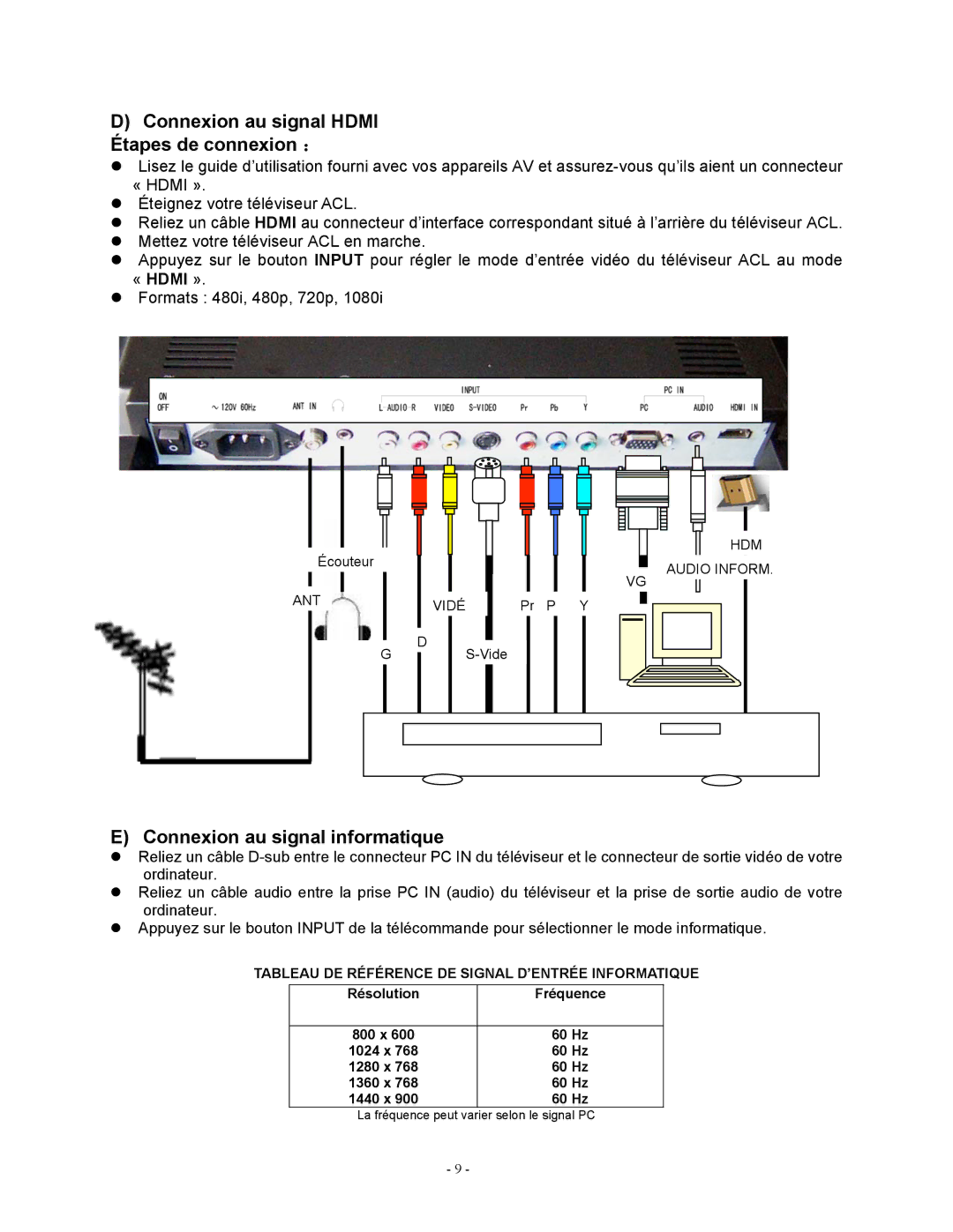 Apex Digital LD1919 operating instructions Connexion au signal Hdmi Étapes de connexion ：, Connexion au signal informatique 