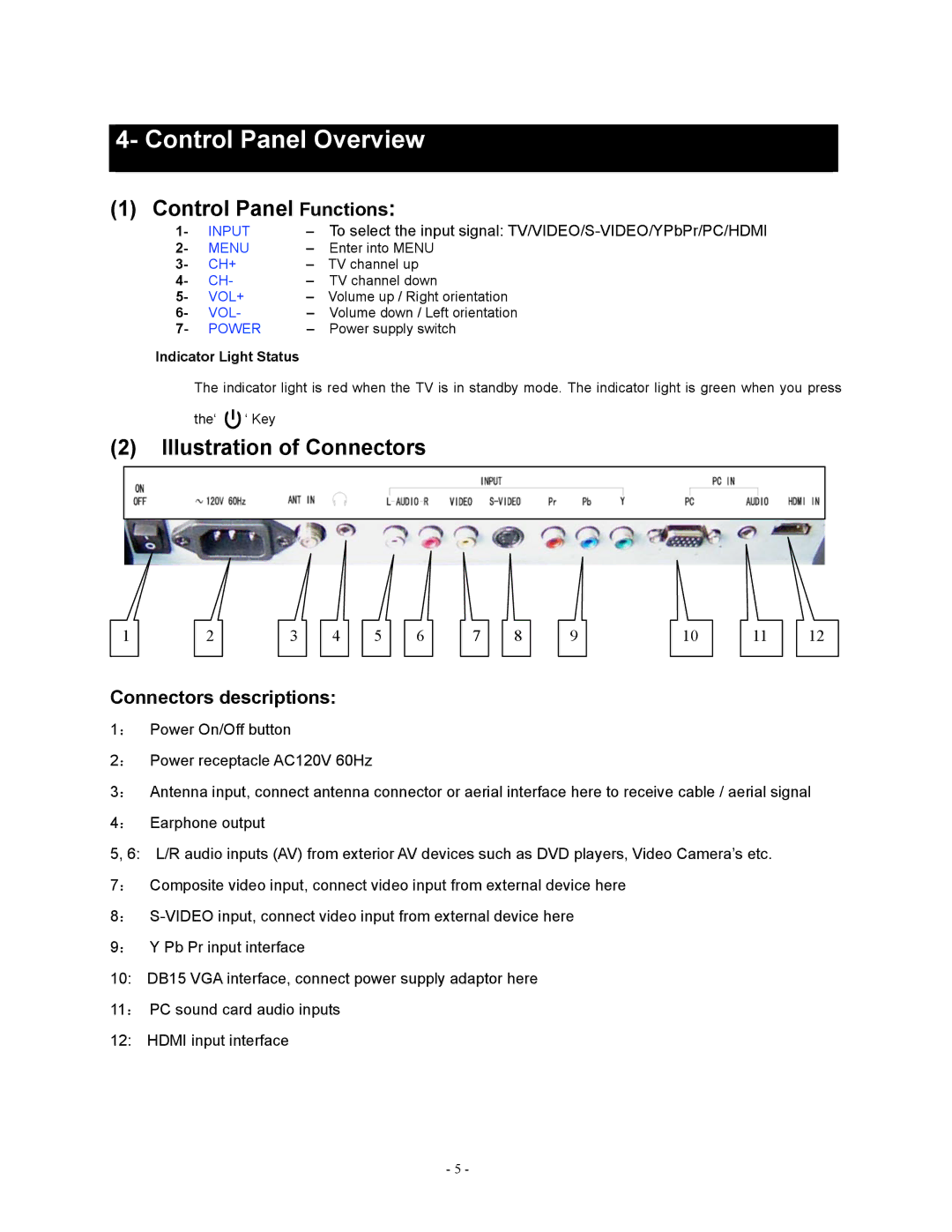 Apex Digital LD1919 operating instructions Control Panel Overview, Connectors descriptions 