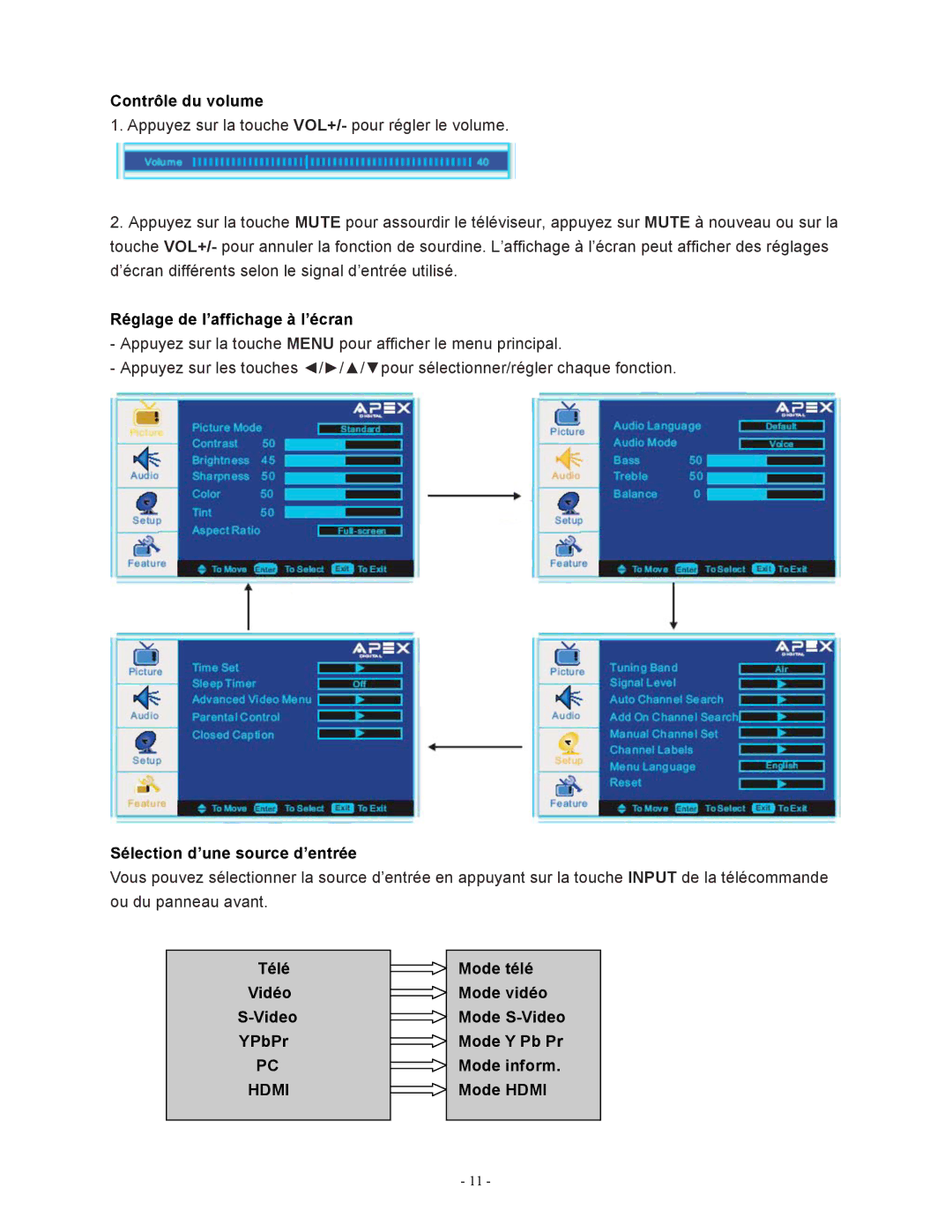 Apex Digital LD1919 operating instructions Télé Vidéo Video YPbPr 