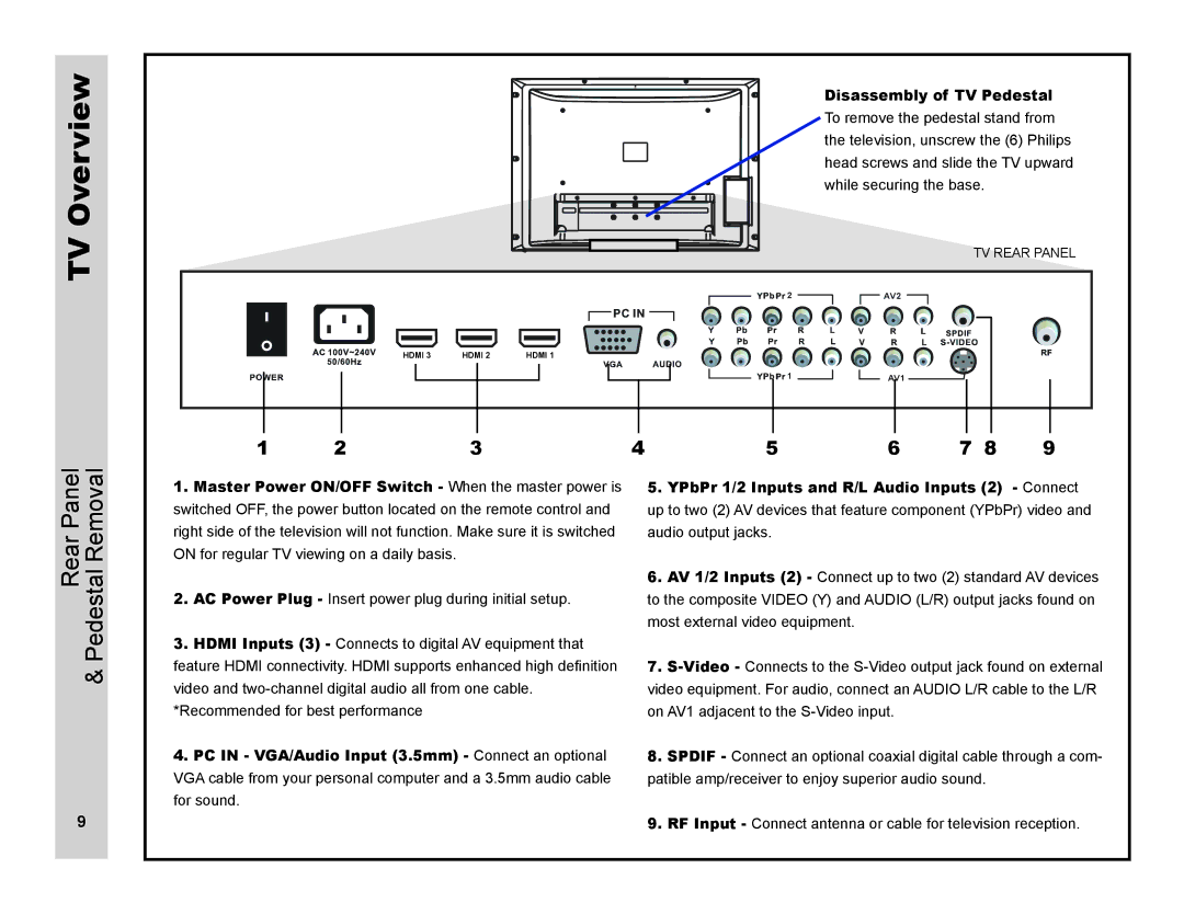 Apex Digital LD3249 user manual Rear Panel & Pedestal Removal 