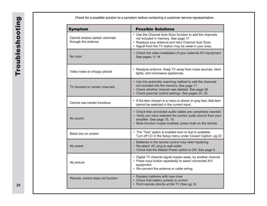 Apex Digital LD3249 user manual Troubleshooting 