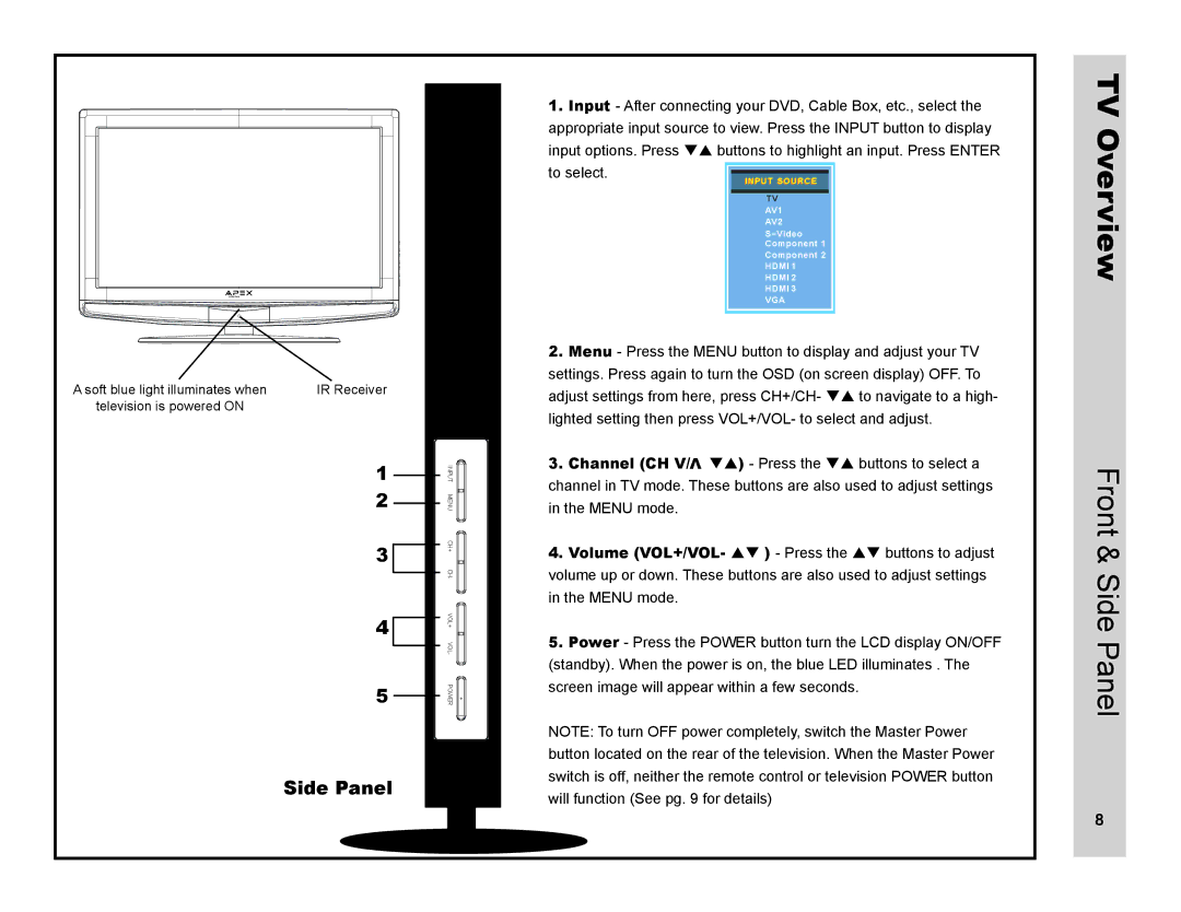 Apex Digital LD3249 user manual TV Overview, Front & Side Panel 