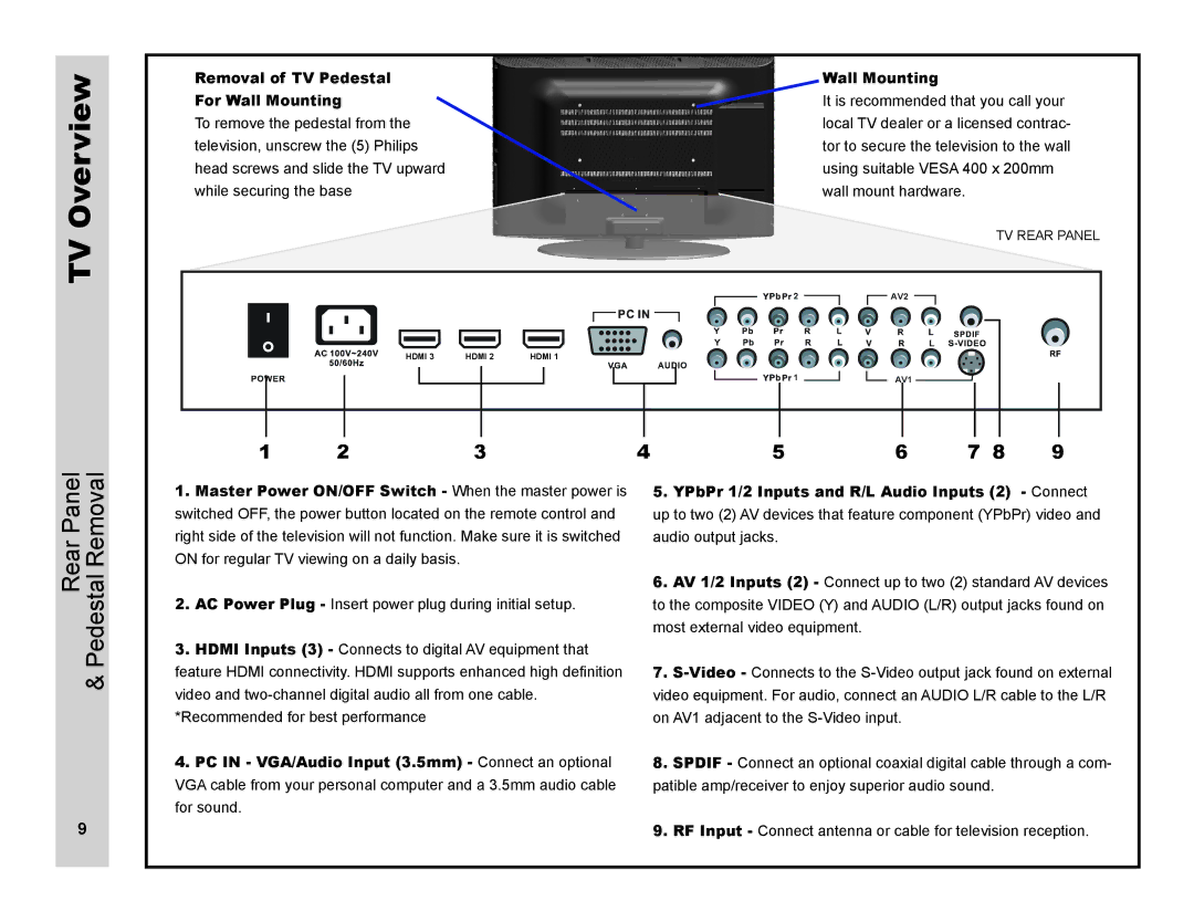 Apex Digital LD4088 user manual Rear Panel & Pedestal Removal, Removal of TV Pedestal Wall Mounting For Wall Mounting 