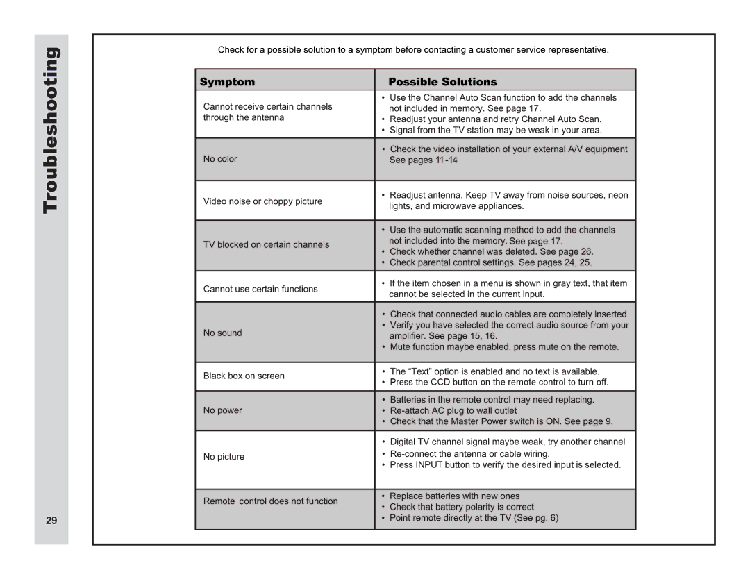 Apex Digital LD4088 user manual Troubleshooting 