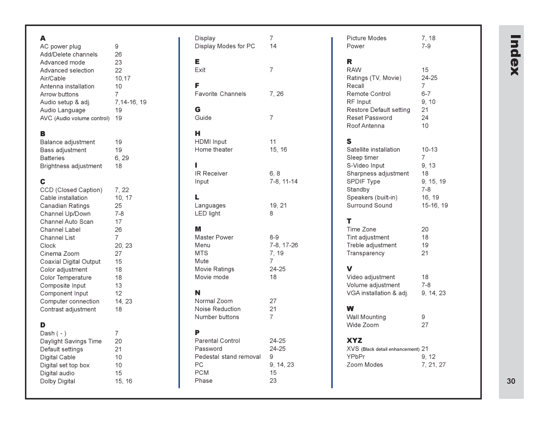 Apex Digital LD4088 user manual Index, Mts 