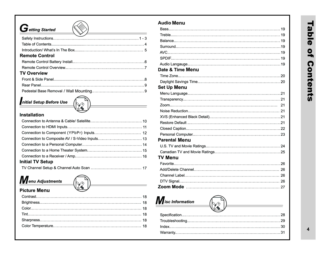 Apex Digital LD4088 user manual Table of Contents 