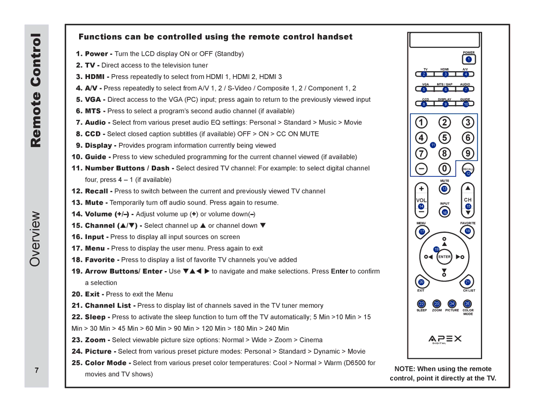 Apex Digital LD4088 user manual Overview 