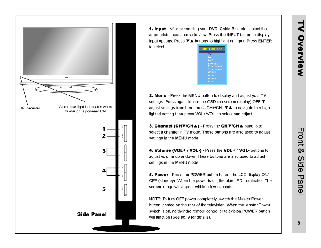 Apex Digital LD4088 user manual TV Overview, Front & Side Panel 