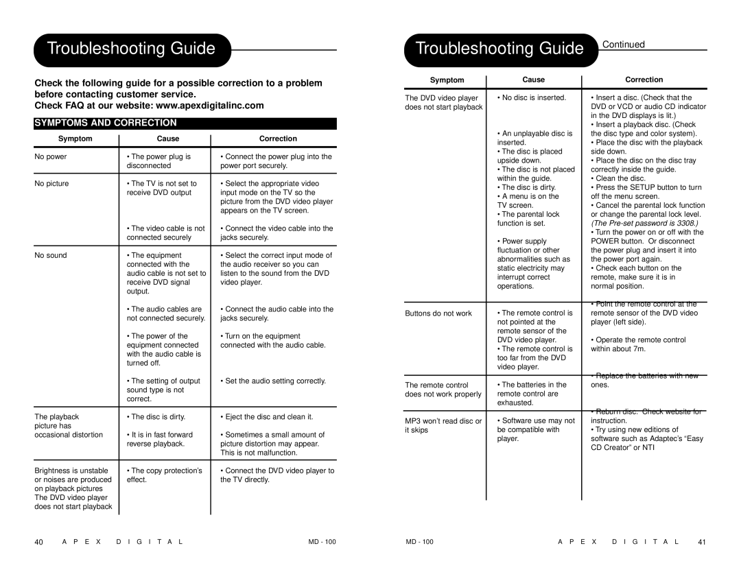 Apex Digital MD 100 manual Troubleshooting Guide, Symptoms and Correction 