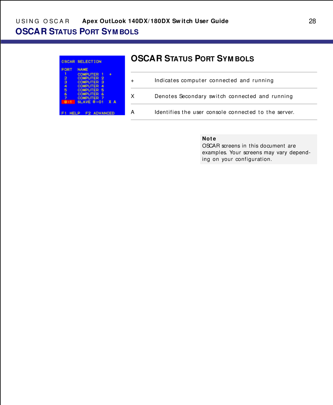 Apex Digital model 140DX manual Oscar Status Port Symbols 