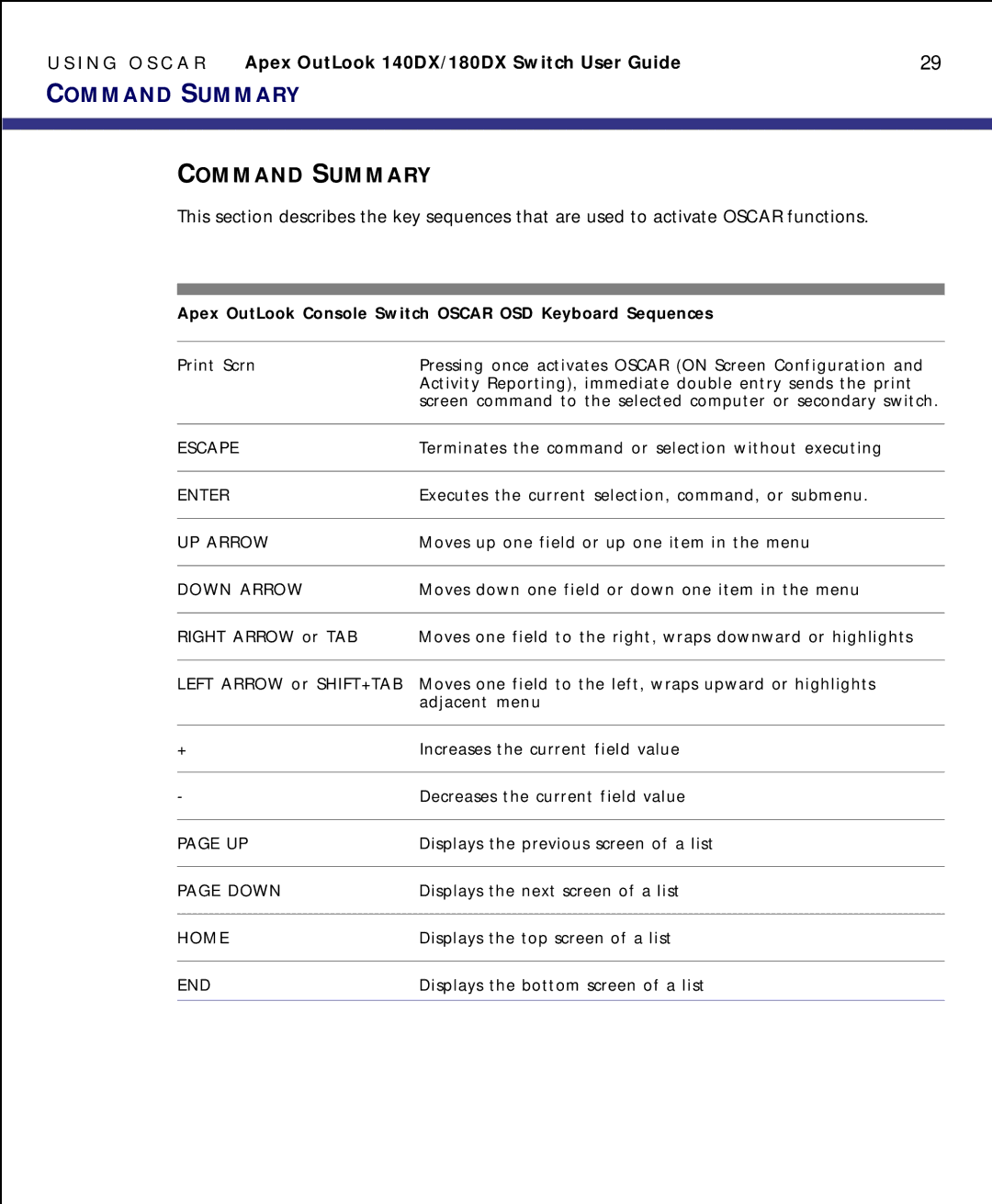 Apex Digital model 140DX manual Command Summary 