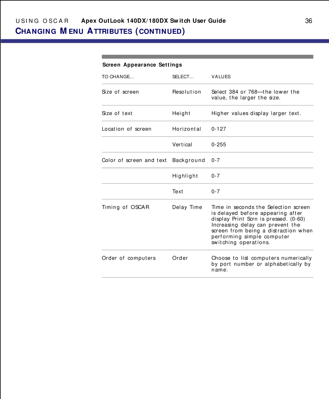 Apex Digital model 140DX manual Screen Appearance Settings 