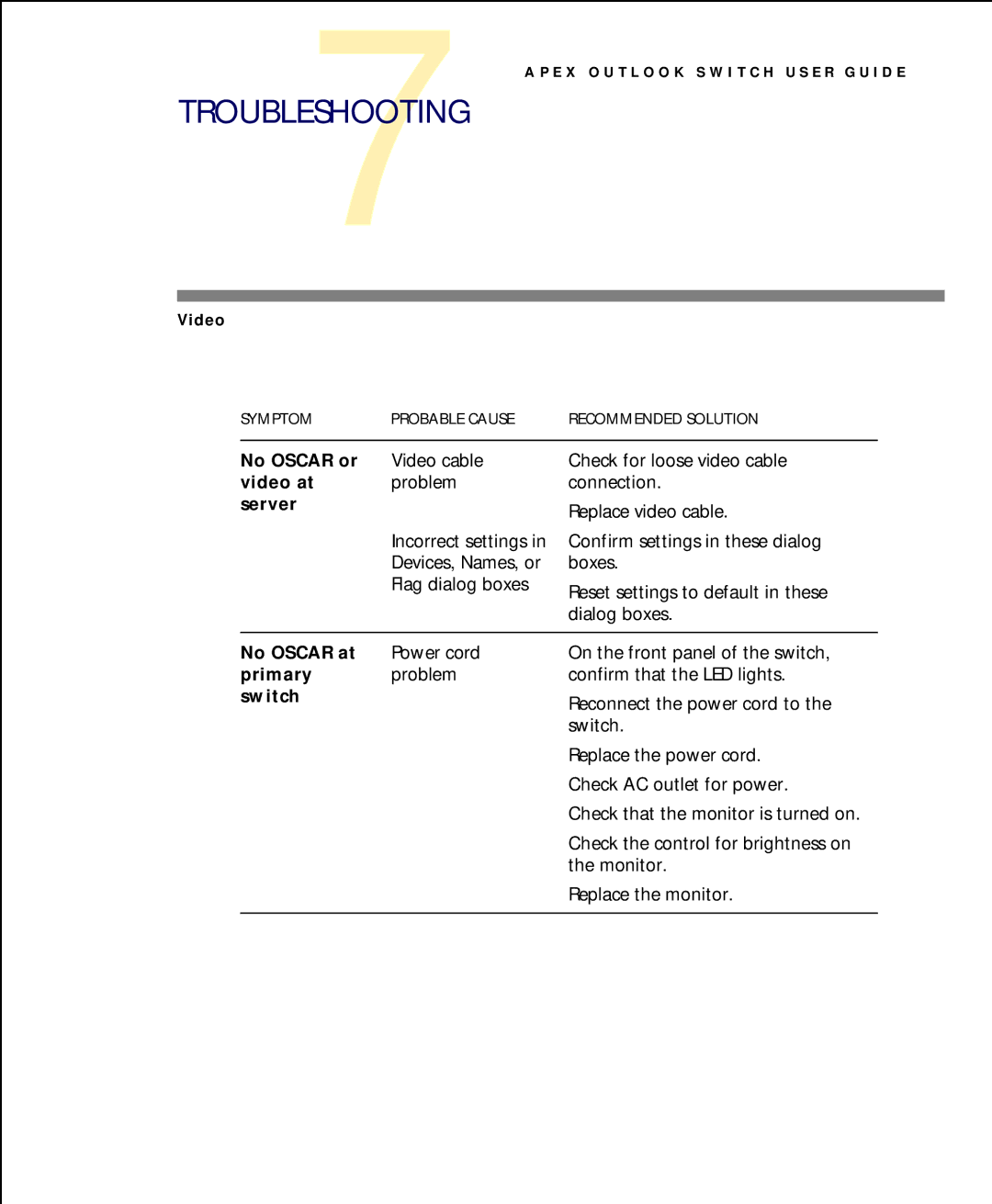 Apex Digital model 140DX manual Troubleshooting 