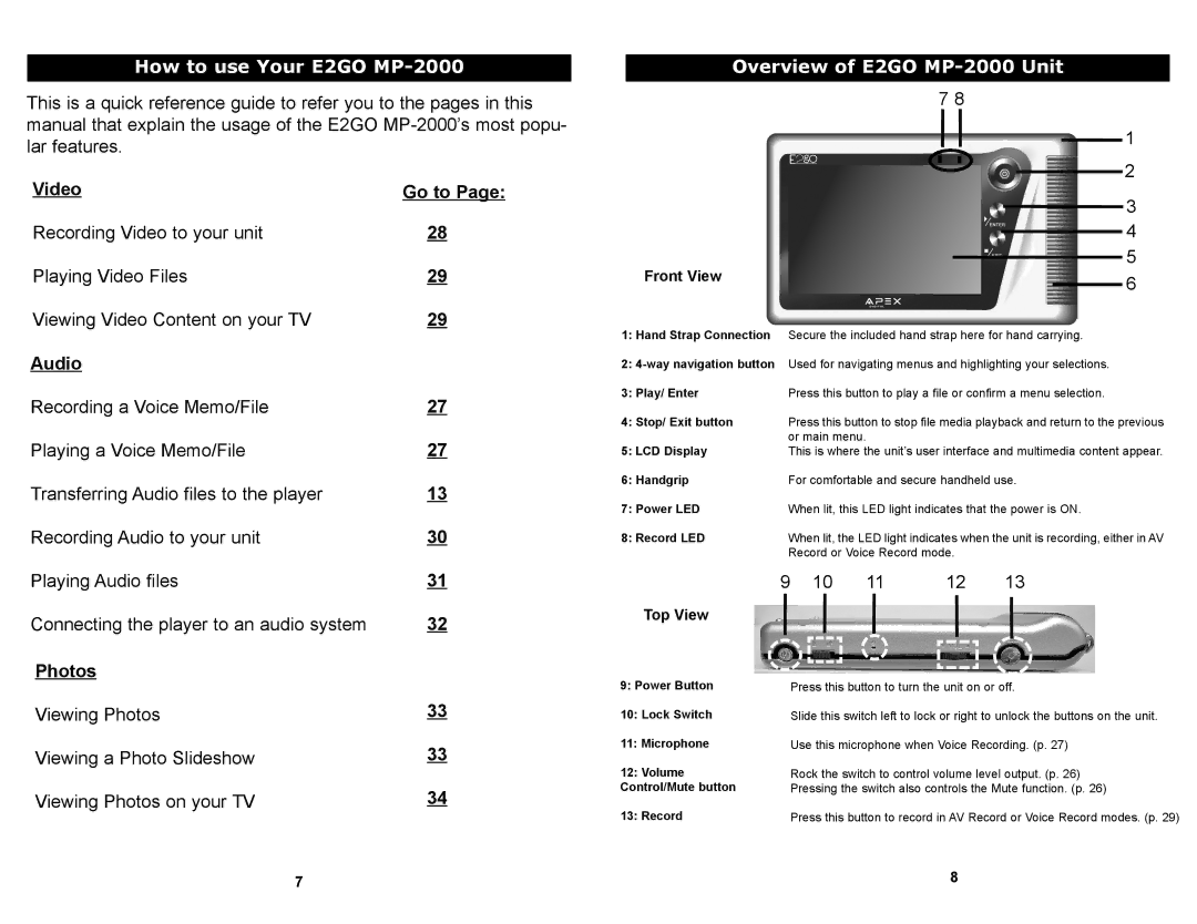 Apex Digital manual How to use Your E2GO MP-2000, Overview of E2GO MP-2000 Unit, Front View, Top View 