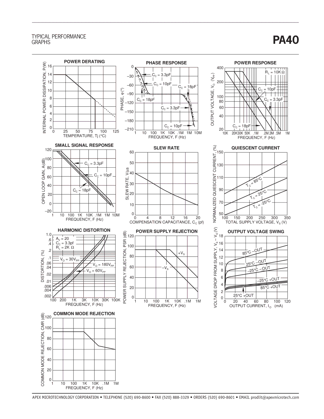 Apex Digital PA40 manual Graphs, Mode Common 