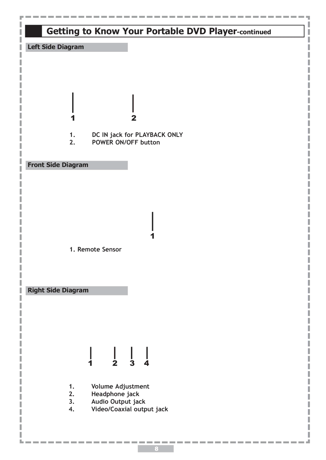 Apex Digital PD-480 Left Side Diagram, DC in jack for Playback only Power ON/OFF button, Front Side Diagram, Remote Sensor 