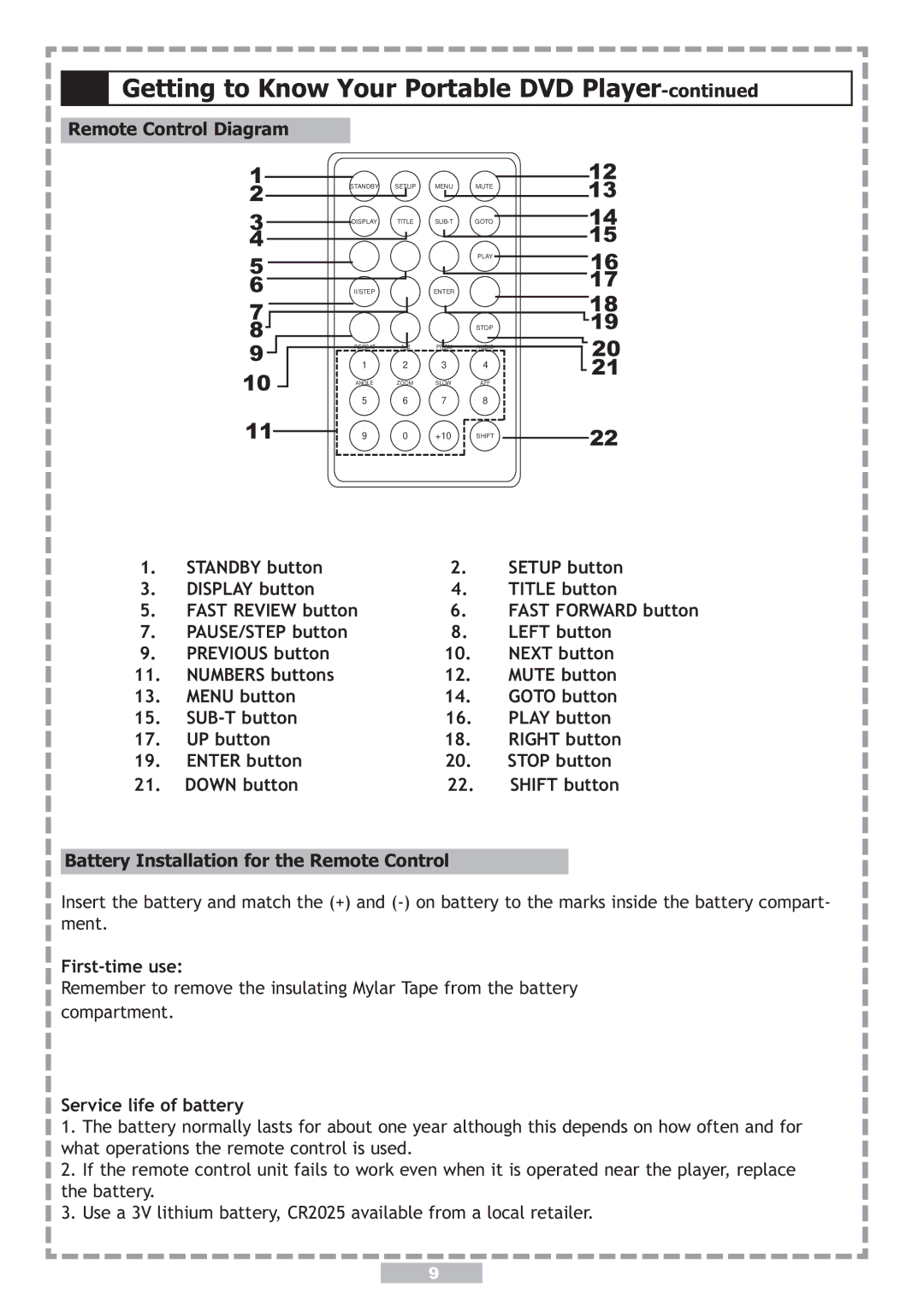 Apex Digital PD-480 user manual Remote Control Diagram, Battery Installation for the Remote Control, First-time use 