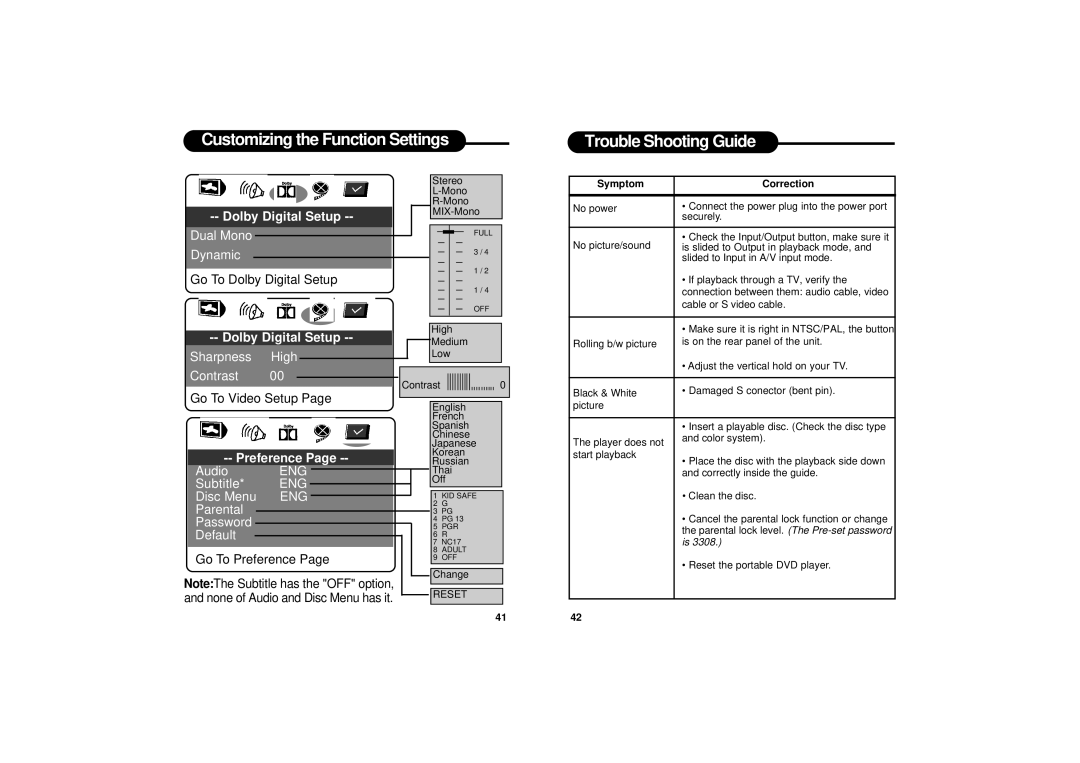 Apex Digital PD-650S manual Customizing the Function Settings Trouble Shooting Guide, Dolby Digital Setup 