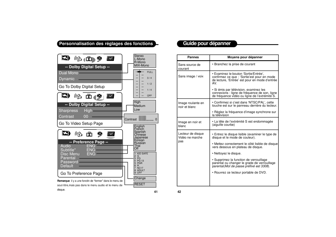 Apex Digital PD-650S manual Guide pour dépanner, Moyens pour dépanner 