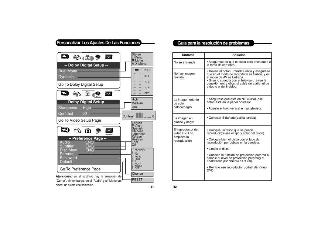 Apex Digital PD-650S manual Síntoma 