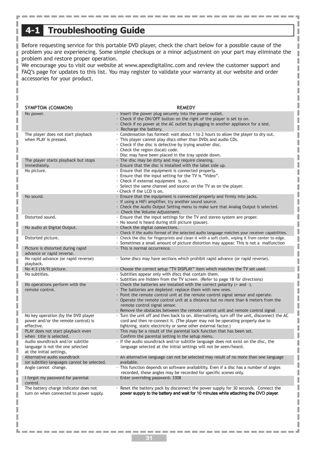 Apex Digital PD5 user manual 