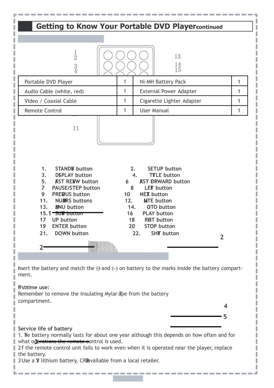 Apex Digital PD5 user manual Remote Control Diagram, Battery Installation for the Remote Control, First-time use 