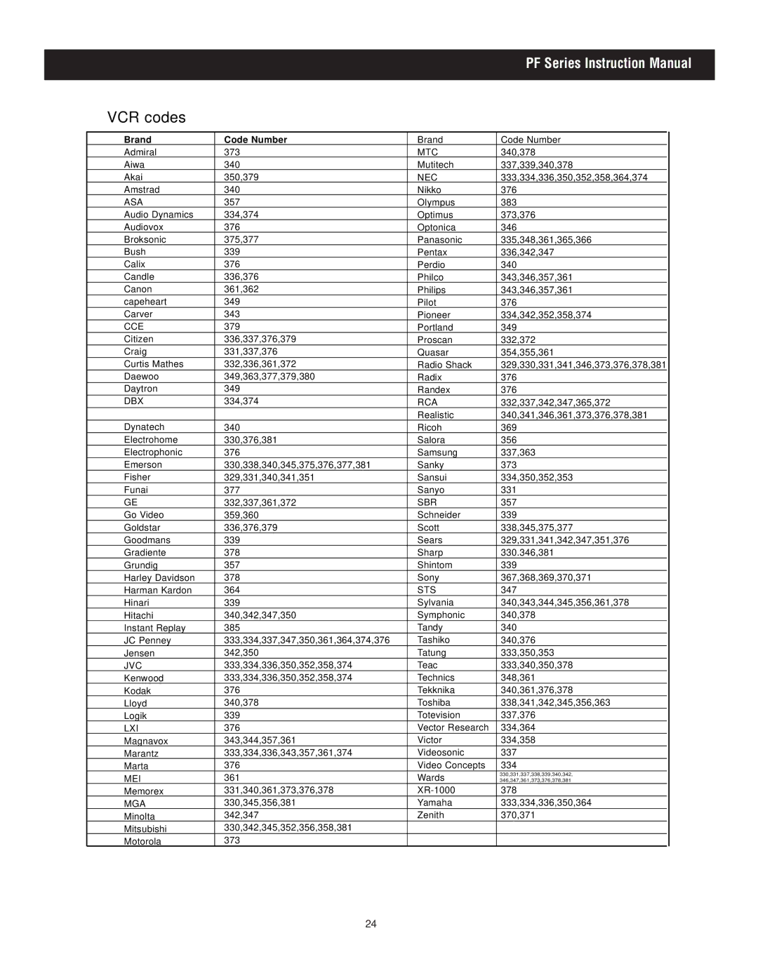 Apex Digital PF3225, PF2725, PF2425 manual VCR codes 