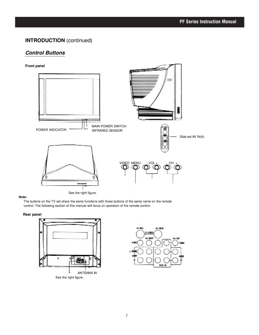 Apex Digital PF2725, PF2425, PF3225 manual Introduction, Front panel, Rear panel 