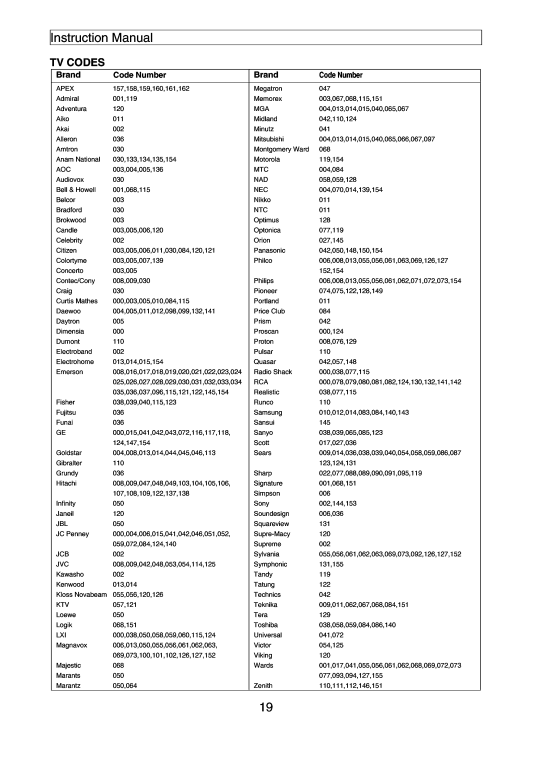 Apex Digital PF2030, PF3230, PF3220, PF2720, PF2730, PF2020 instruction manual 