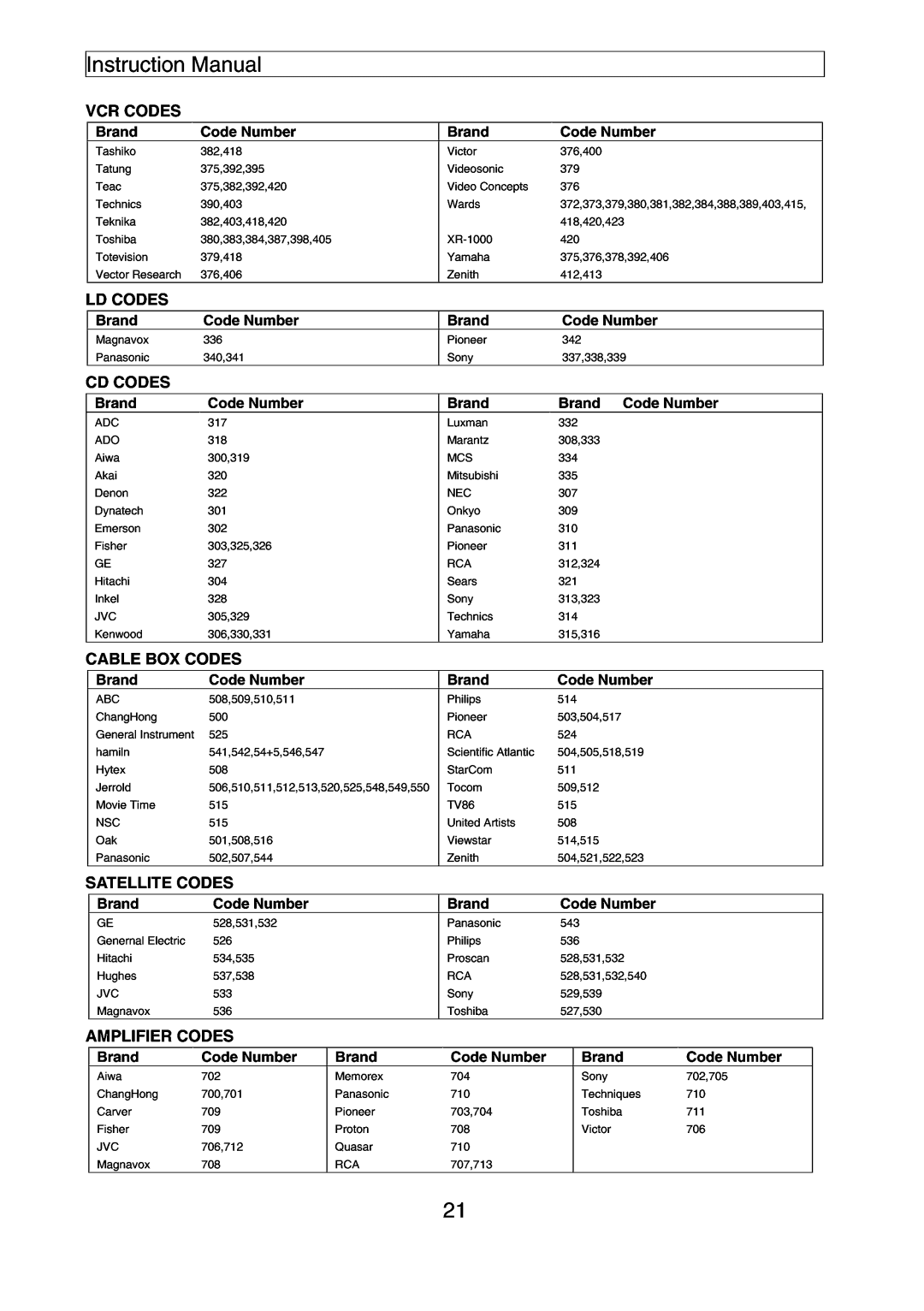 Apex Digital PF2730, PF3230, PF3220, PF2030, PF2720, PF2020 instruction manual 