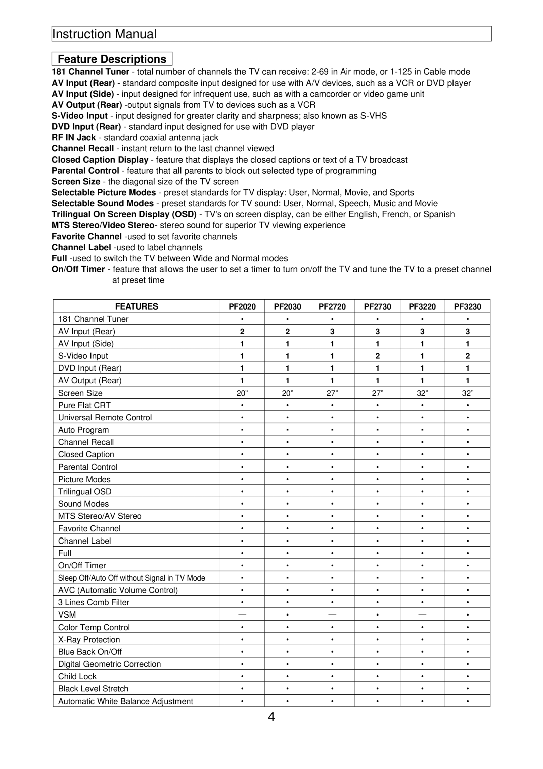 Apex Digital PF2020, PF3230, PF3220, PF2030, PF2720, PF2730 instruction manual Feature Descriptions 