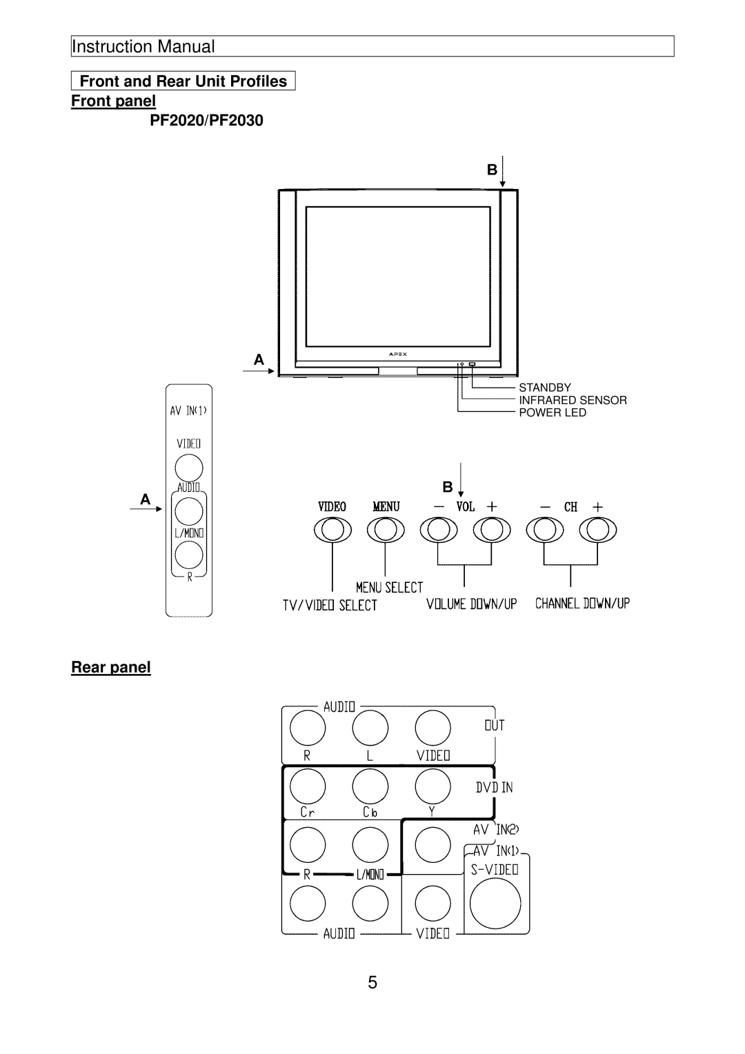 Apex Digital PF3230, PF3220, PF2720, PF2730 instruction manual Front and Rear Unit Profiles Front panel PF2020/PF2030 