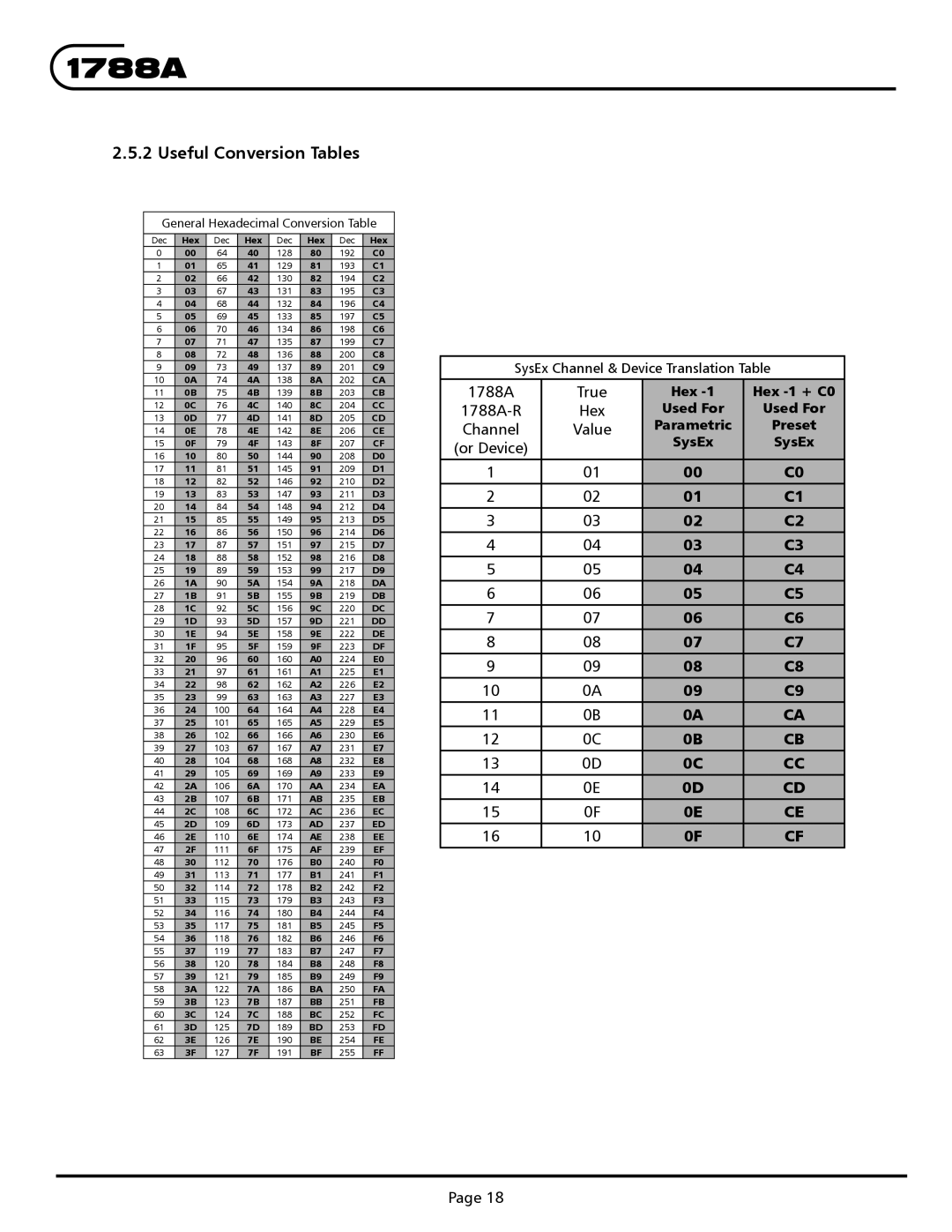 Aphex Systems 1788a instruction manual Useful Conversion Tables, General Hexadecimal Conversion Table 