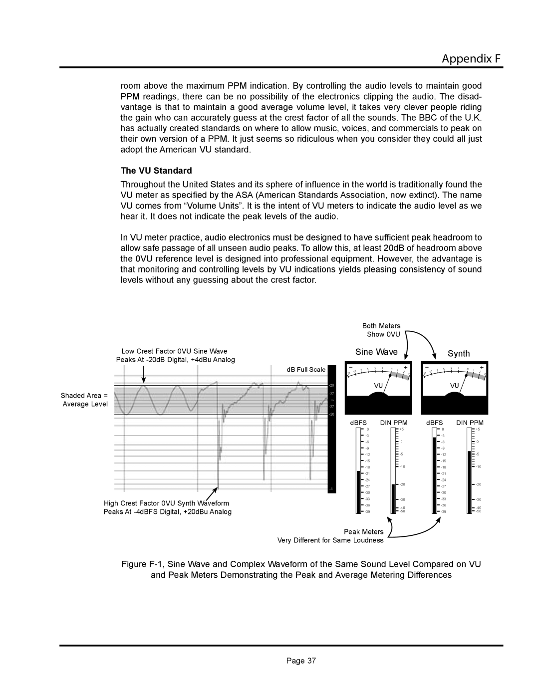 Aphex Systems 320A owner manual Appendix F, VU Standard 