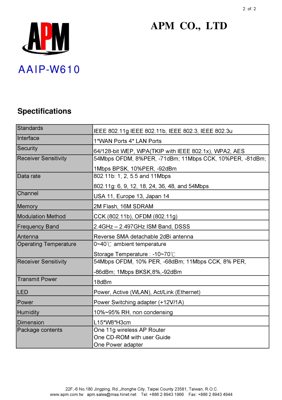 APM AAIP-W610 manual Spectifications, Led 