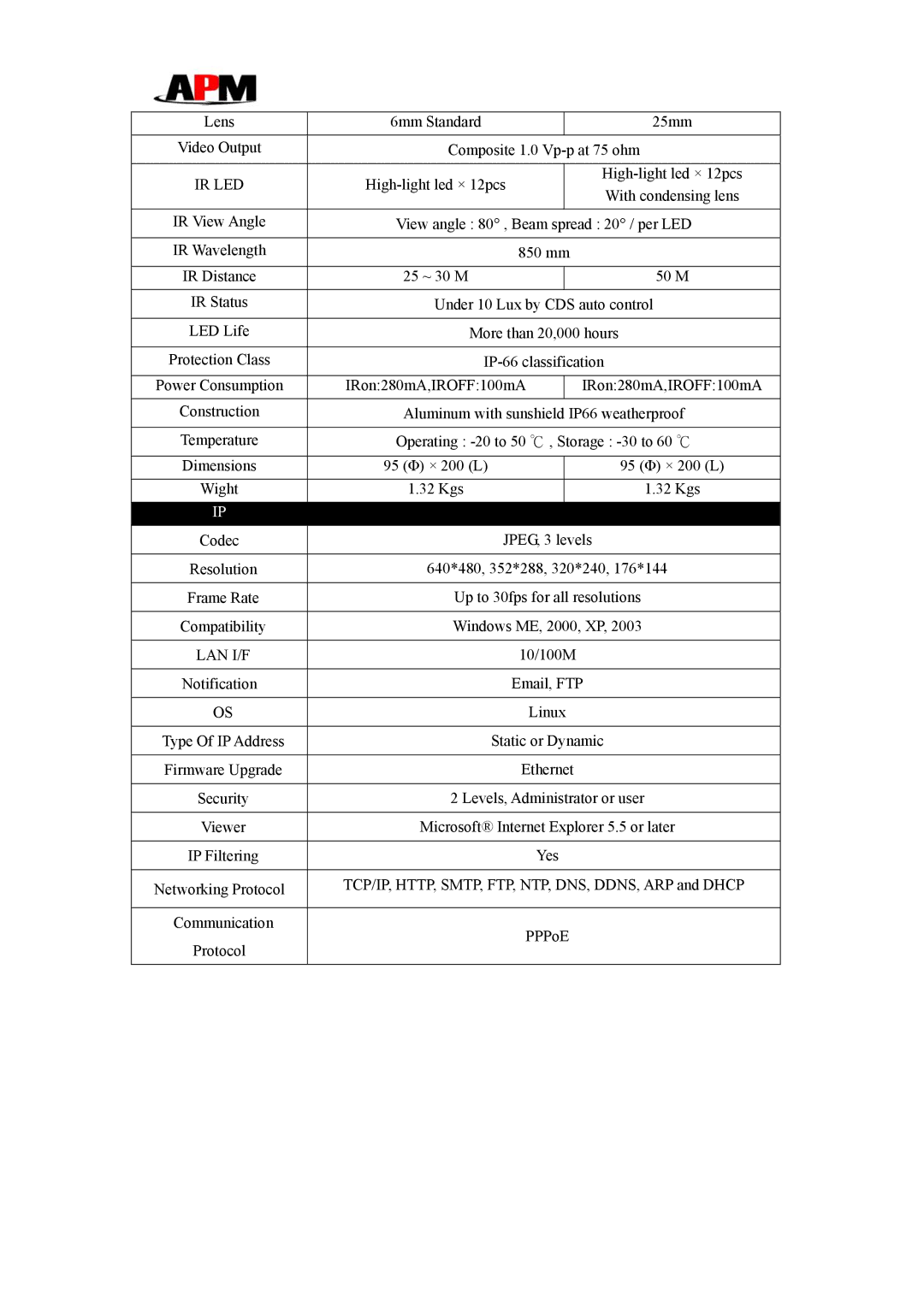 APM AAL-9643- 30M manual Ir Led, Lan I/F 