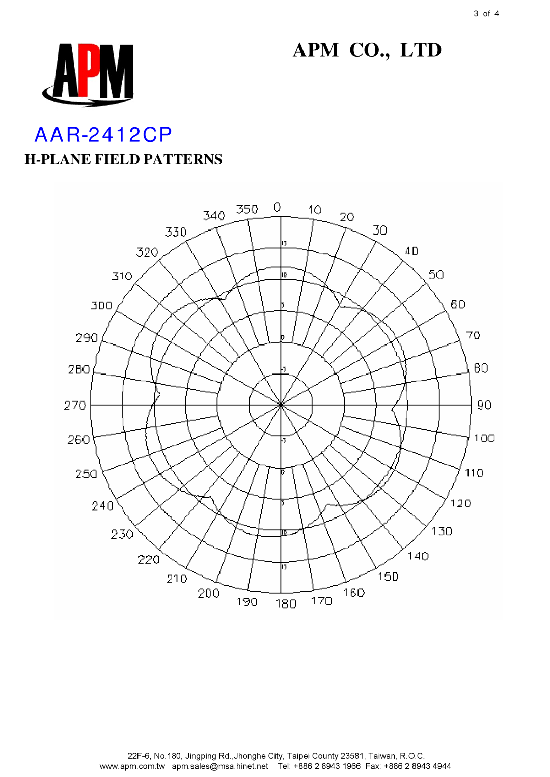 APM AAR-2412CP manual Plane Field Patterns 